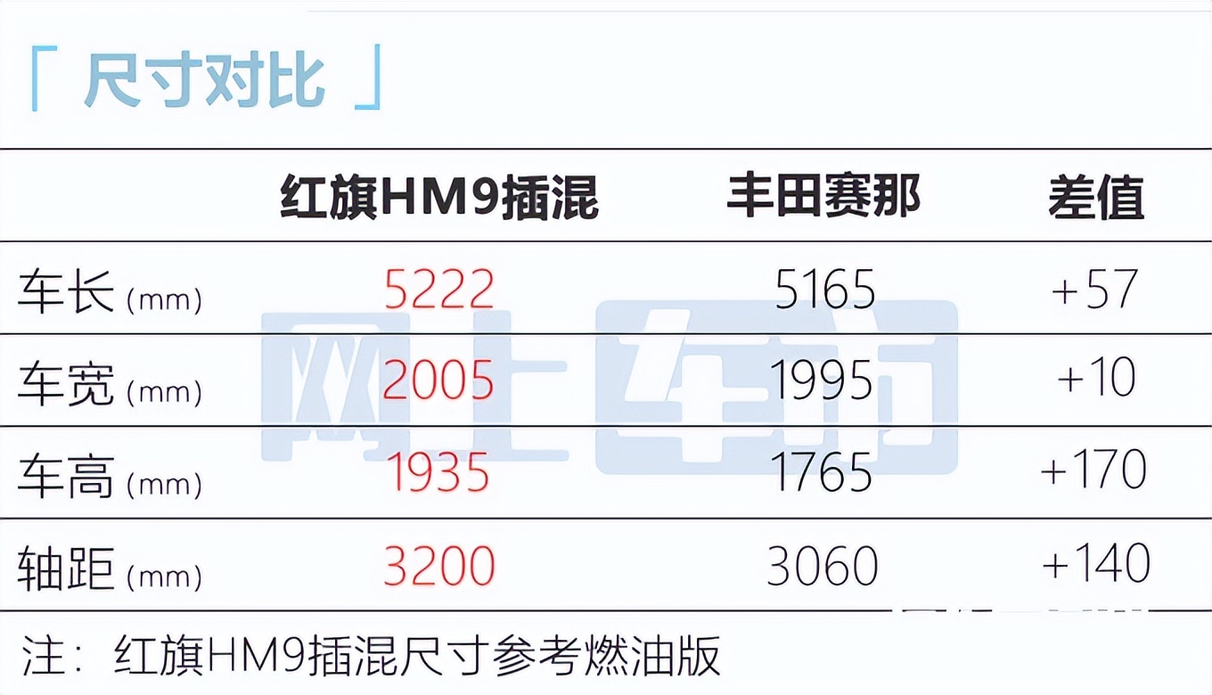 红旗“省油版”豪华MPV首曝！比丰田赛那高级，卖35万贵么