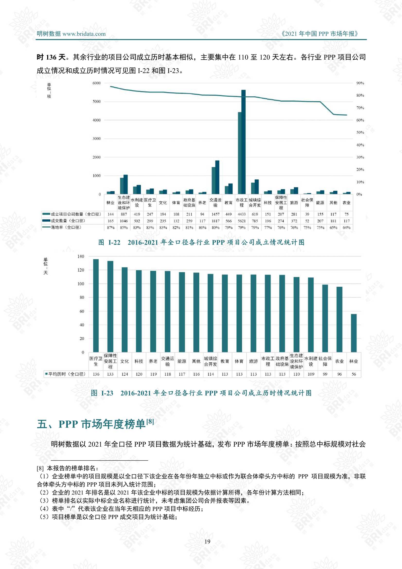 2021年中国PPP市场年报（明树数据）