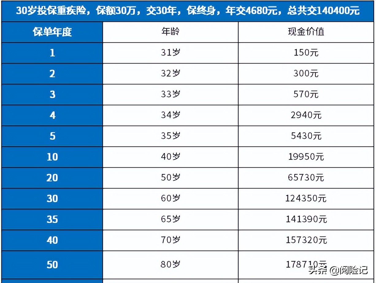 保险退保能退回来多少保费(退保险能退回多少钱)