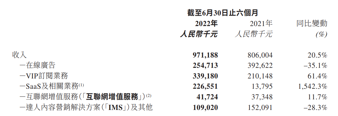 营收结构多元化，美图的新故事能否如愿？