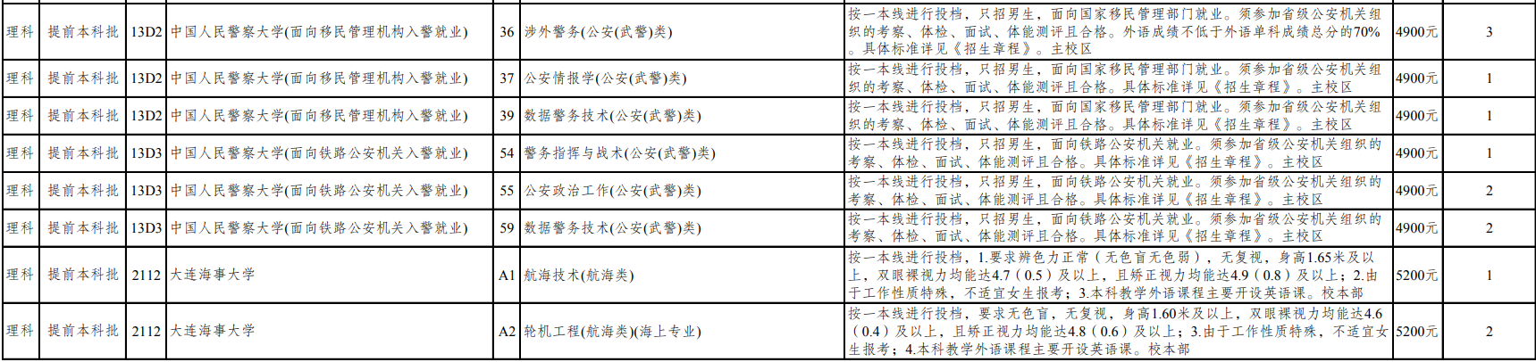 重磅，云南考生注意，这些高校具备征集志愿名额