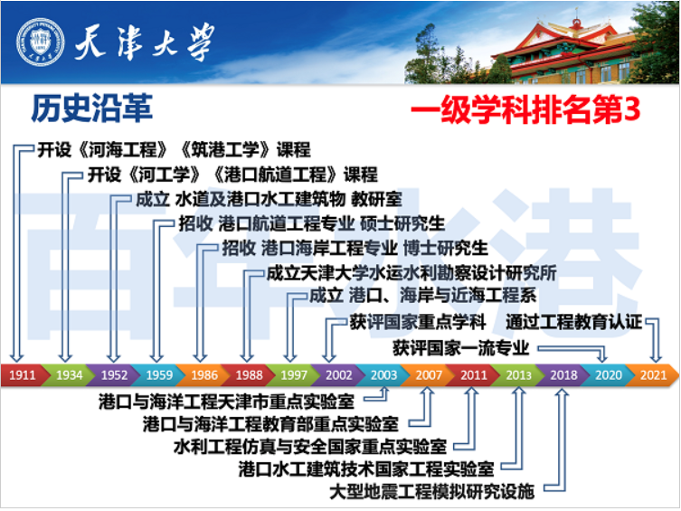 国家部委公布！天津大学上榜重要名单，斩获高层次奖项，每年约5个名额！