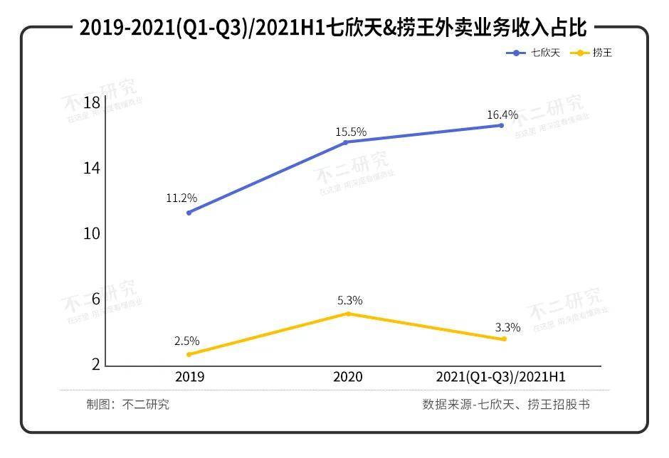 七欣天VS捞王，谁是 