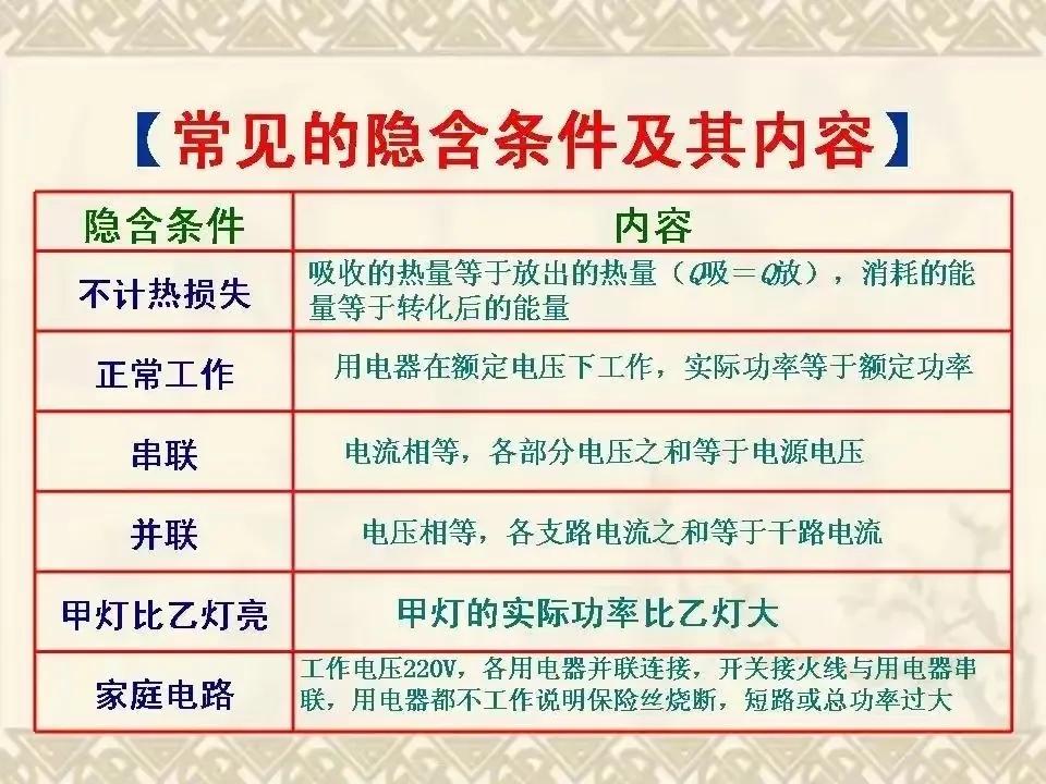 2023年，初中物理常用估算量及常數(shù)，你記住了嗎