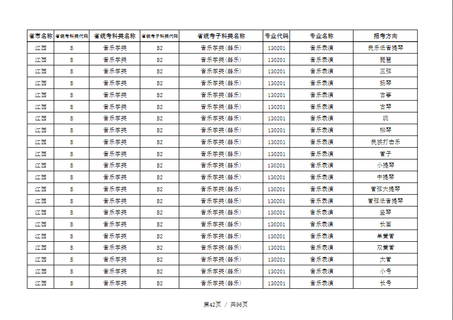 天津音乐学院2022本科招生简章！校考专业与各省统考子科类对照表