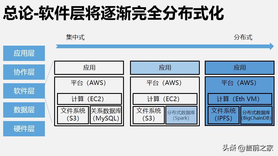 区块链在日常生活中应用报告.精选「PPT」