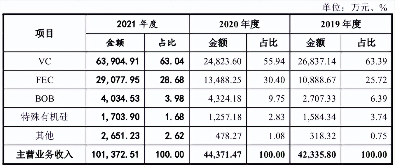 华盛锂电业绩暴增，原关联方1.5亿元大单交易内容仍待解 公司 第3张