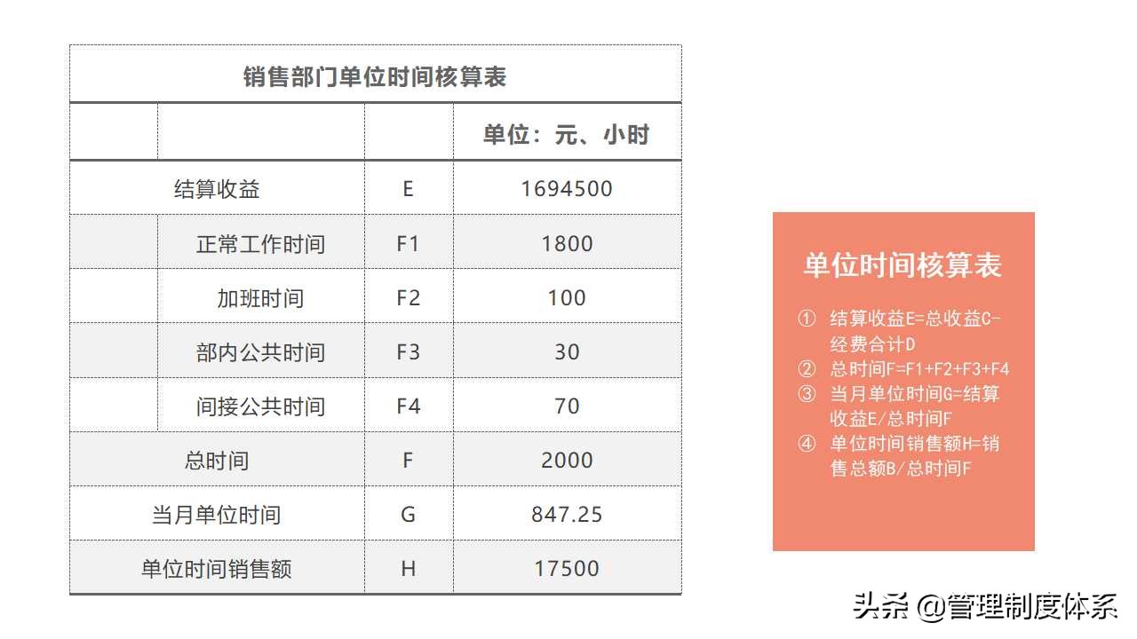 企业经营管理培训课程（24页）