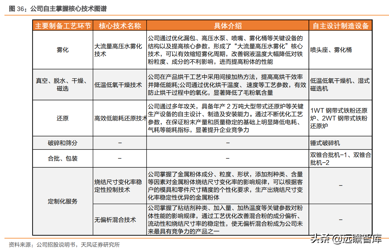 国内雾化铁粉龙头，屹通新材：乘风布局软磁及新能源赛道