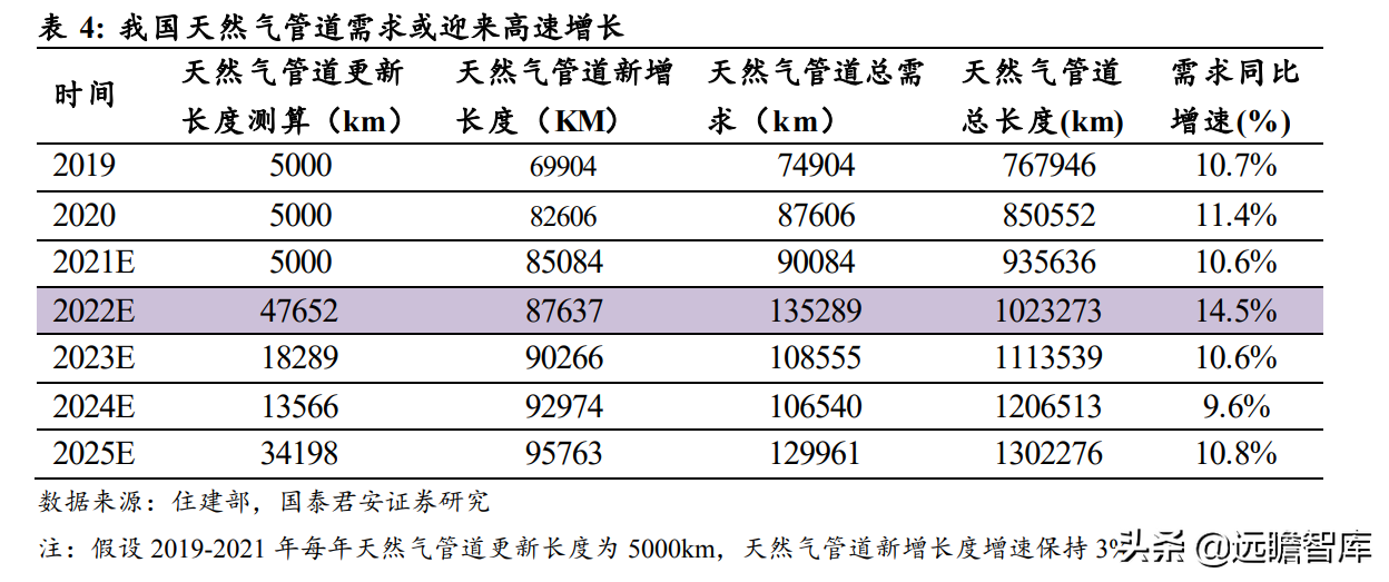 工业的“血管”，钢管：老管道更新迫在眉睫，需求或将迎来爆发