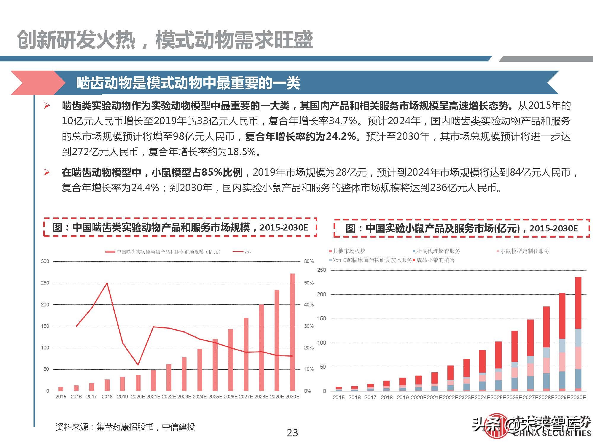 医药行业研究：模式动物，创新需求推动发展，基因技术助力腾飞