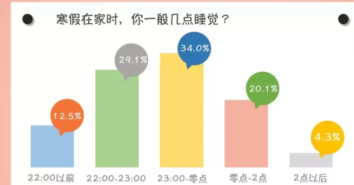 大学生寒假一般都在干什么呢？