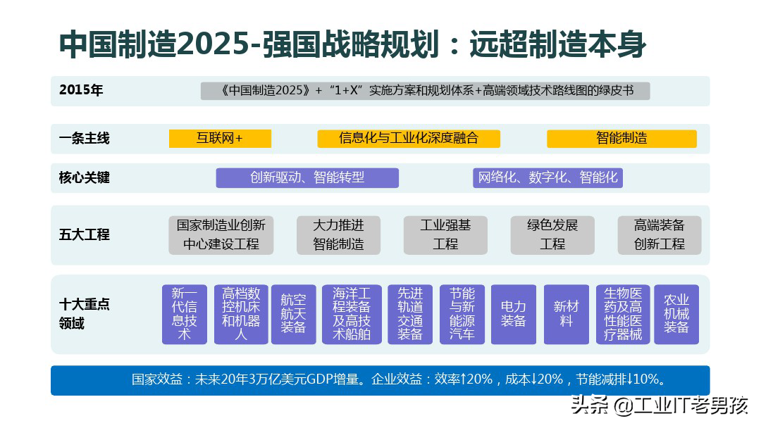 智能制造基础知识（PPT）