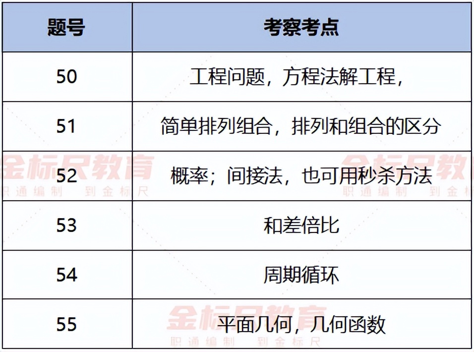 贵州<a href=http://https://www.sydw.cn/ target=_blank class=infotextkey>事业单位</a>考试结束，分析钟山区考情，看看题型难度如何？