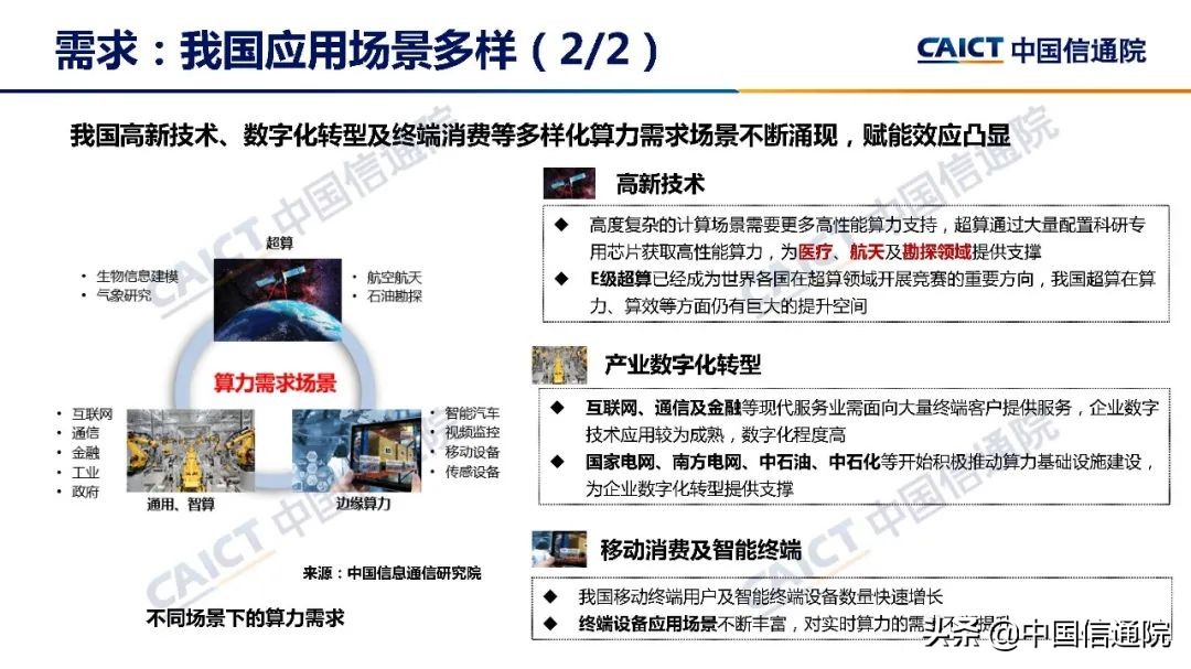 中国信通院发布《数据中心白皮书（2022年）》（解读+下载）