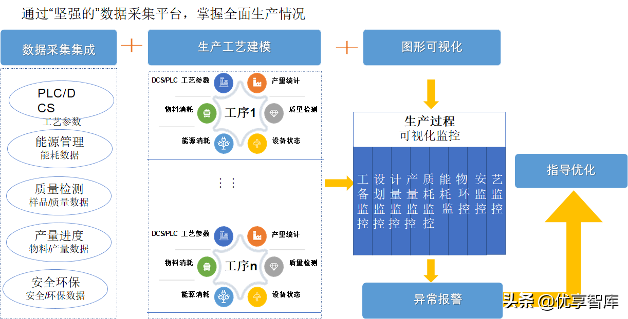 智能制造数字化智能工厂总体解决方案（48页PPT）