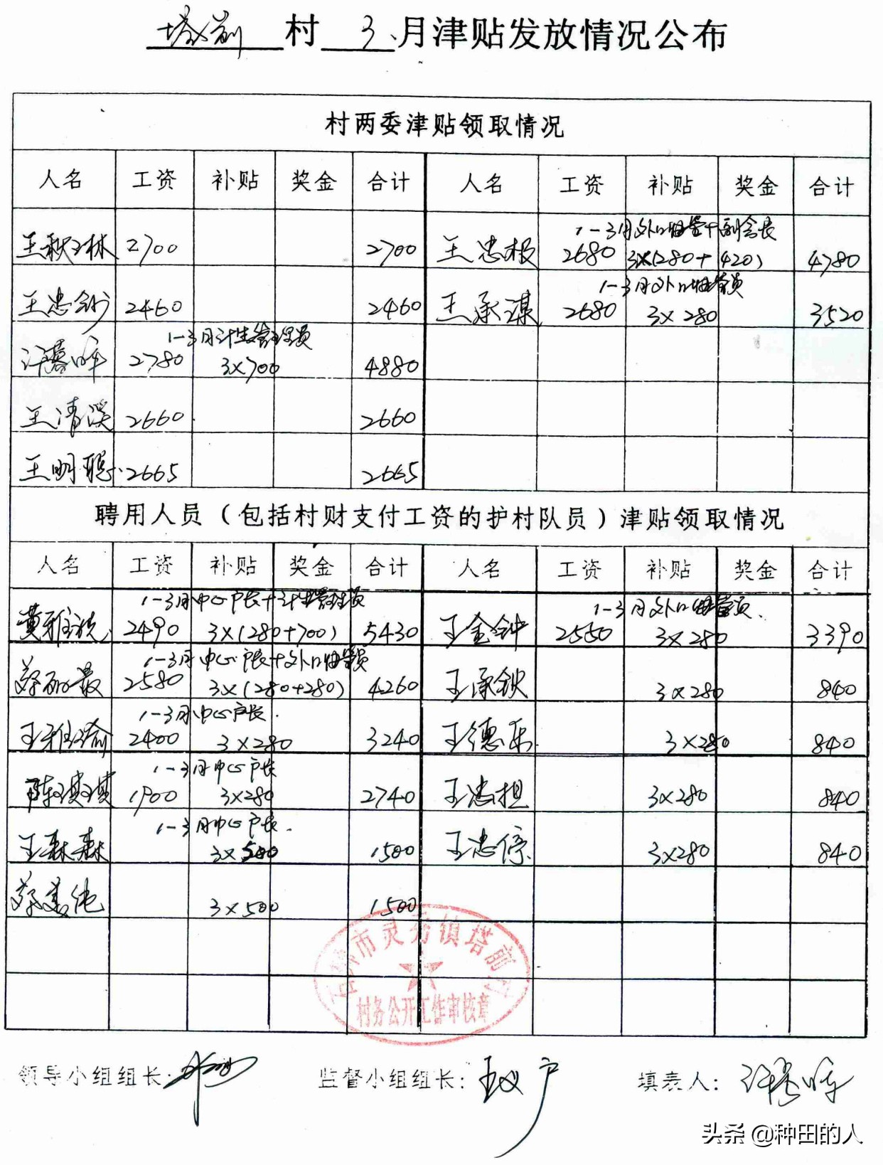 2022年村干部待遇出爐，工資大漲，為什么有人主動辭職？