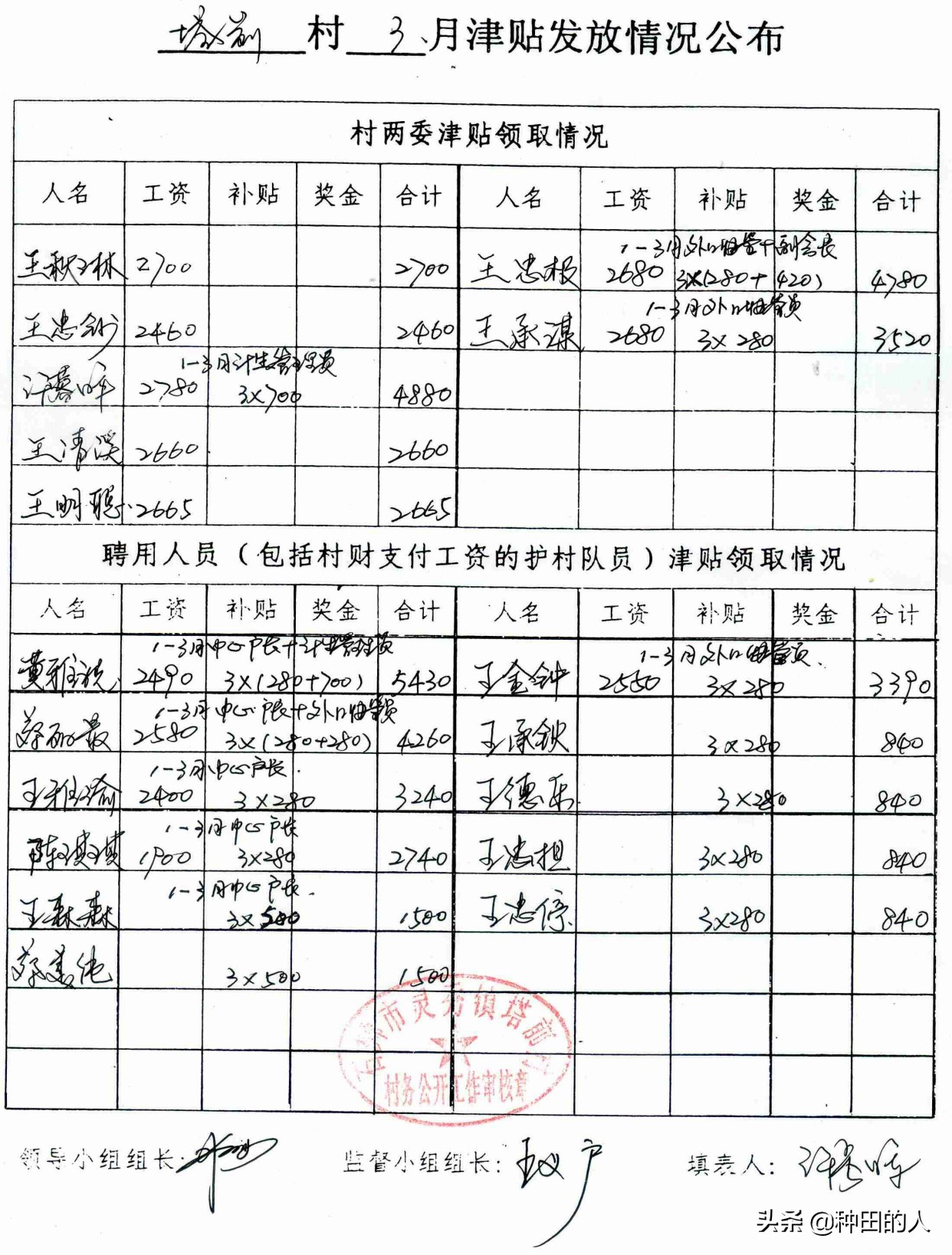 2022年村干部待遇出炉，工资大涨，为什么有人主动辞职？