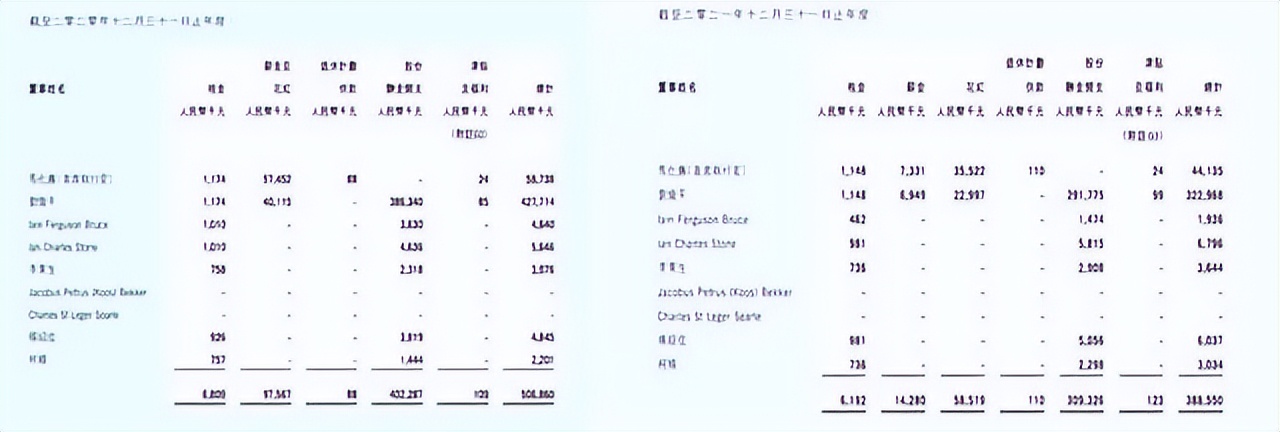 市值蒸发2.8万亿！腾讯“黄金五年”最大功臣，降薪超1亿