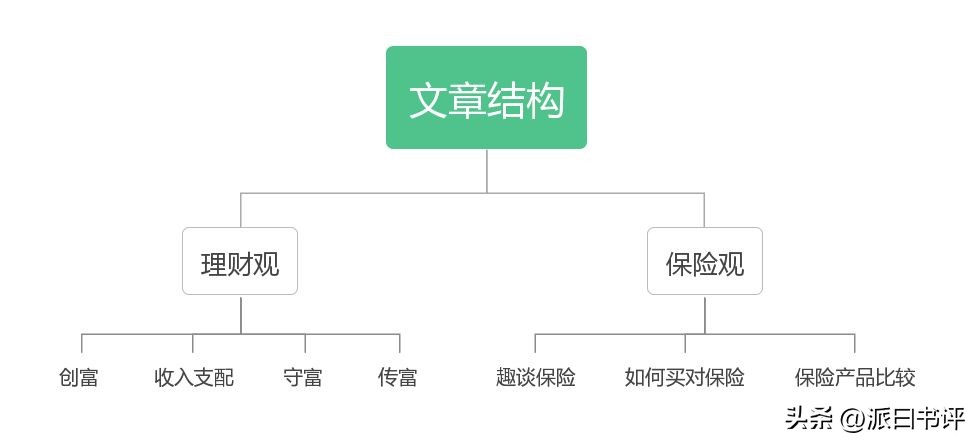 关于保险的认知(关于保险的认知有哪些)