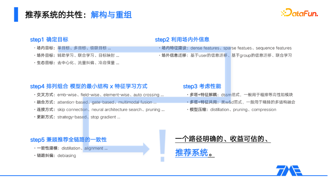 吴喆：全民K歌直播推荐系统详解