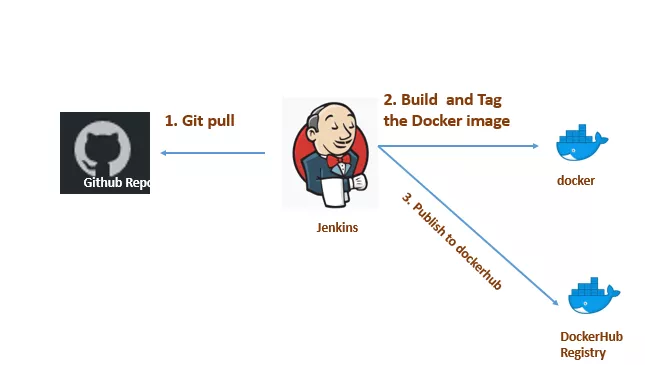 Kubernetes 原生 CI/CD 构建框架 Argo