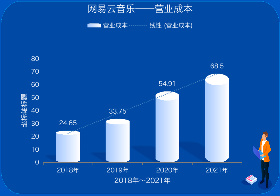网易云音乐，为何不受投资人待见？