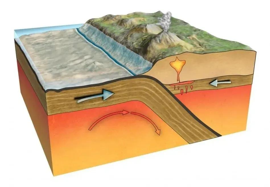 板块运动这些游戏于海湾中的海鱼浑然不觉,与海水以及尼加拉瓜湖一起