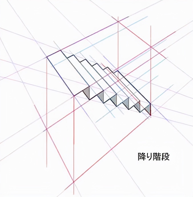 正面楼梯怎么画？画好立体感楼梯台阶的3个要点