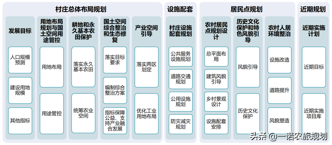 实用性村庄规划的编制策略与方法