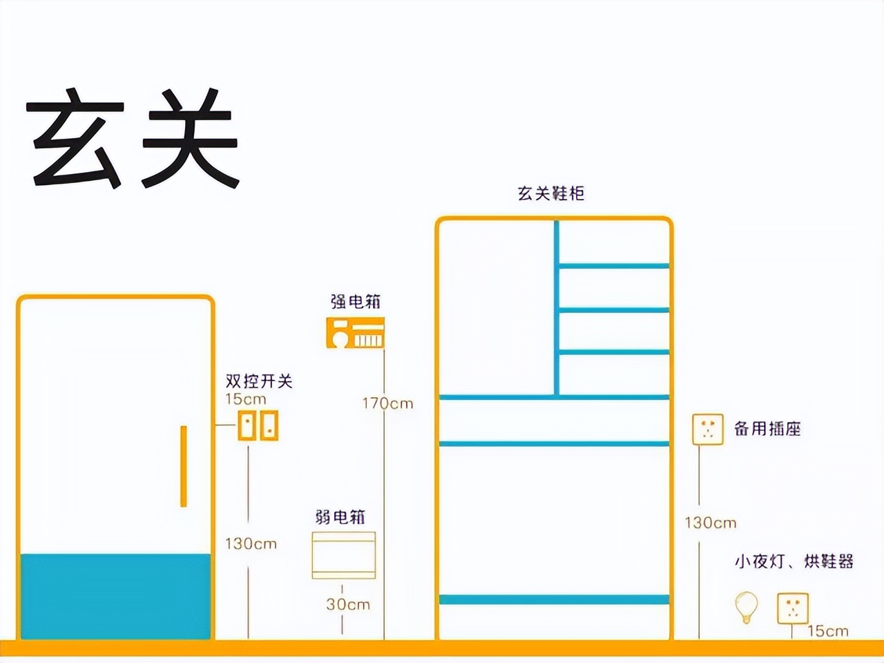 建议：多盯环环紧扣的装修细节，不是误导，是过来人的教训