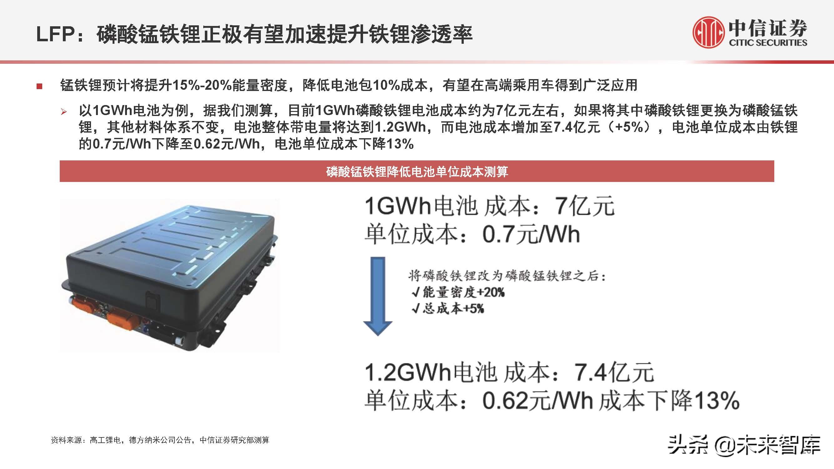 新能源汽车行业2022年下半年投资策略:产业深化发展,创新驱动进步