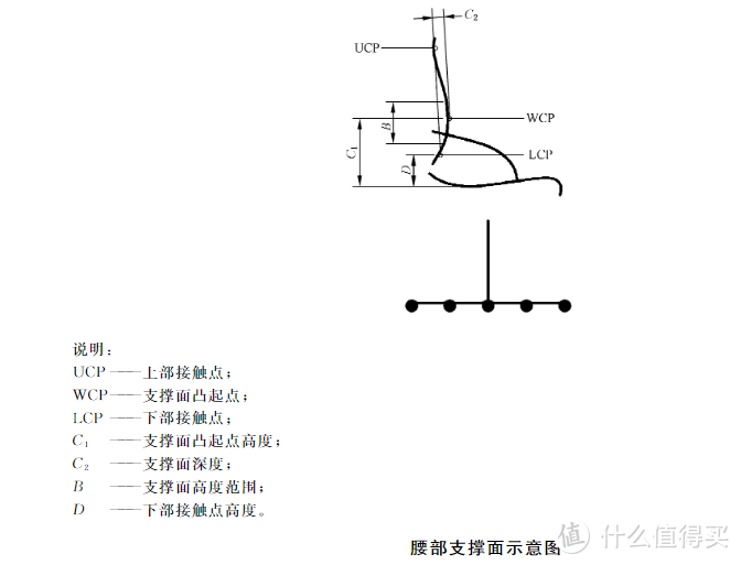 怎么摸鱼打机最惬意，人体工学椅入手指南