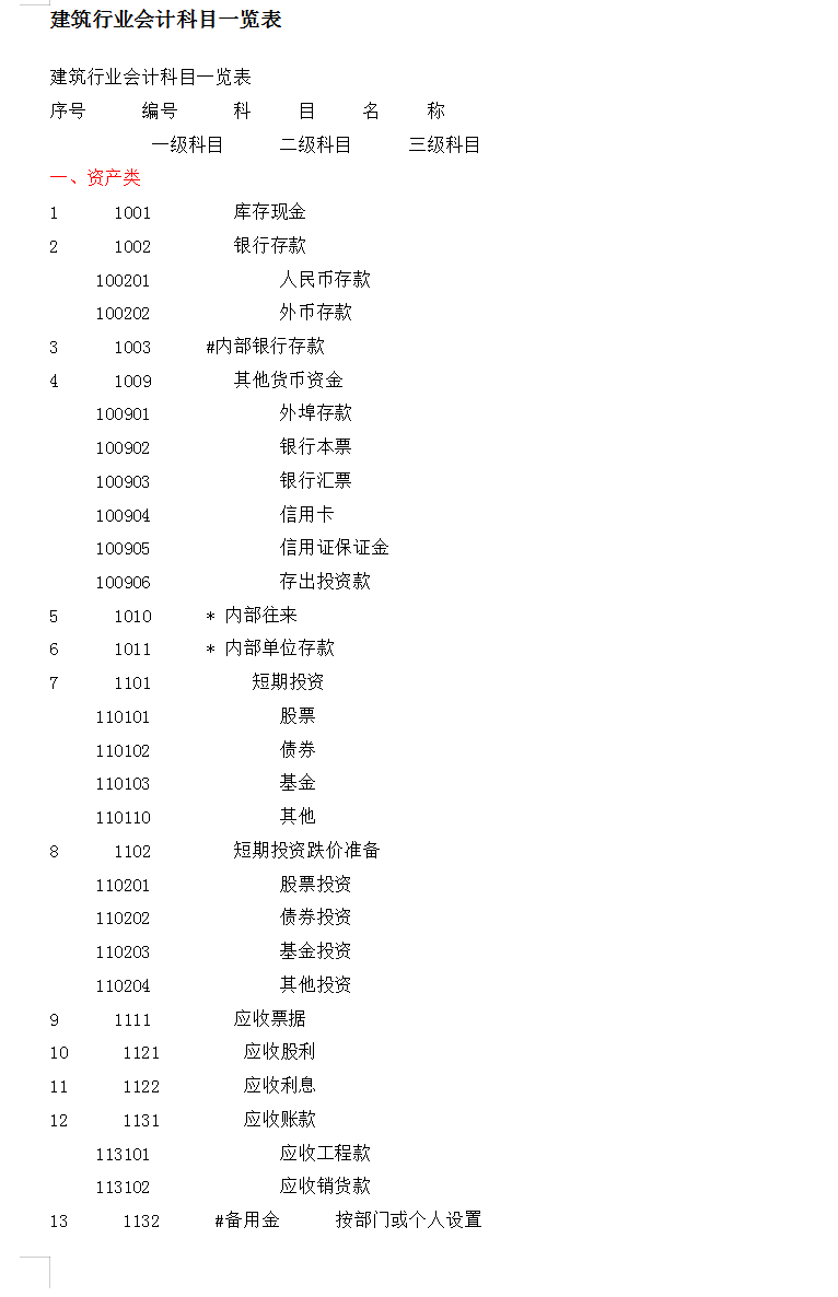 建筑行业会计的“敲门砖”：建筑会计分录和科目表，及73笔案例