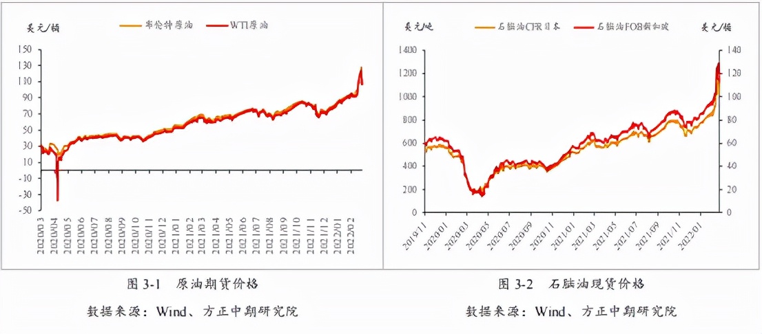 高位回落PTA后市如何，还需看原油的“脸色”？