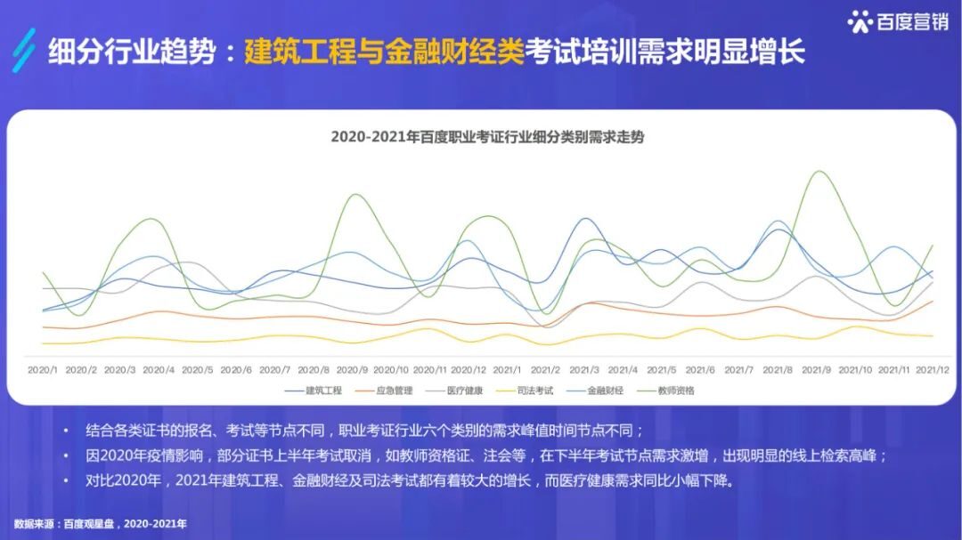 干货必读 |《2022百度职业资格考试培训行业洞察》