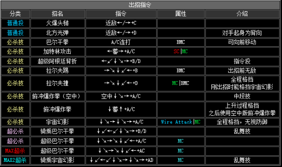 雷电夏尔米出招表图片