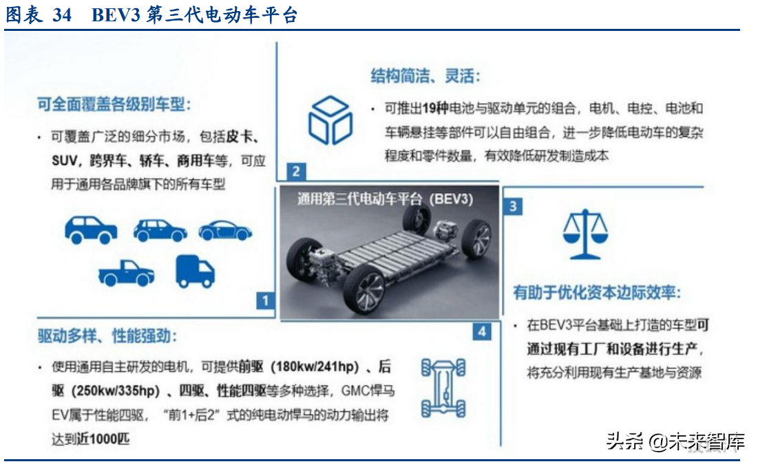 新能源汽车行业专题研究报告：美国新能源汽车专题分析