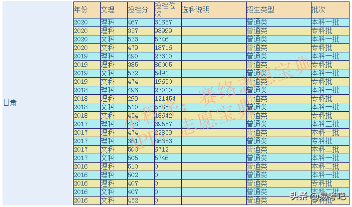 兰州交通大学是几本？值得去吗？全国排名多少？