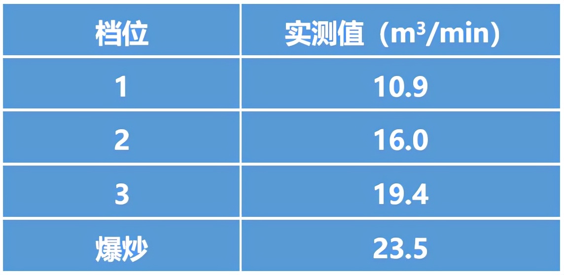 华帝烟机怎么样(橱柜烟机新形态 华帝近拢吸烟机评测)