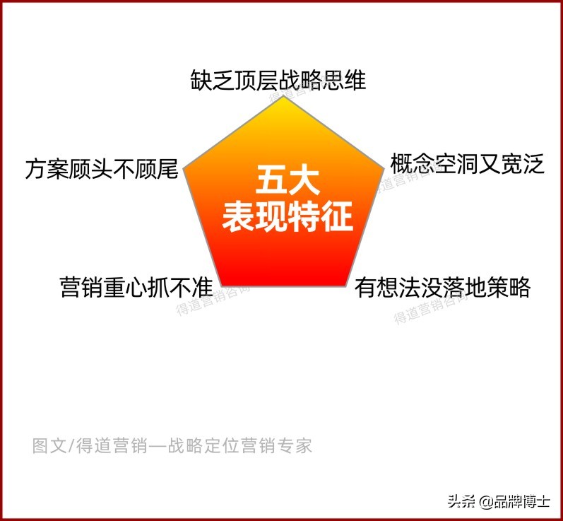 如何做落地的品牌营销策划？重点：你缺的是这十大核心策略