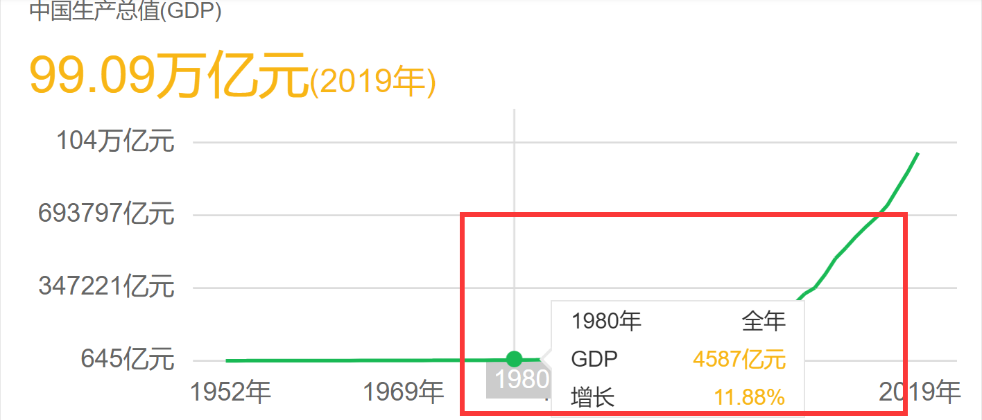 39�ұ�8�ң�������ܼ��������Աȣ�055���ۺ�20������Ʊ���д