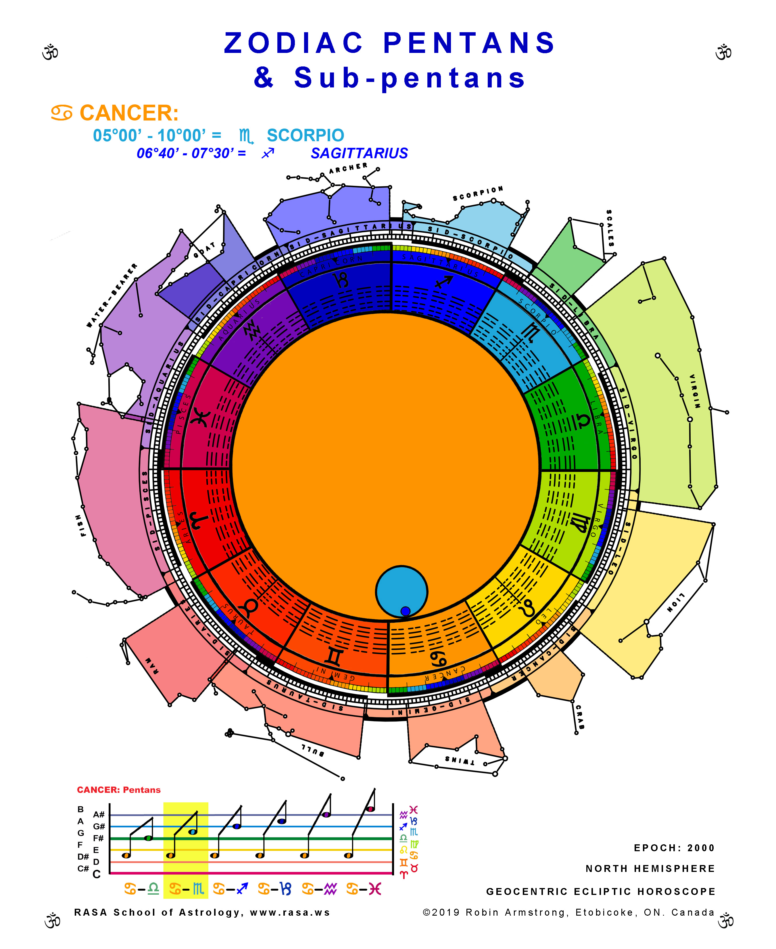 占星译文 Rasa摩羯座新月启示及12星座建议 6月29日南半球 天天看点