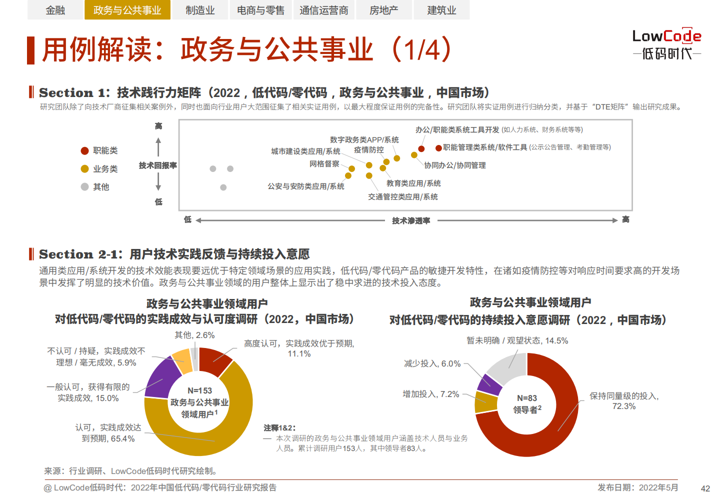 2022中国低代码、零代码行业研究报告（未来趋势、细分领域实践）