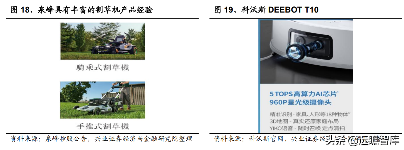 电动工具深度报告：割草机器人需求已打开，技术变革下谁主沉浮？