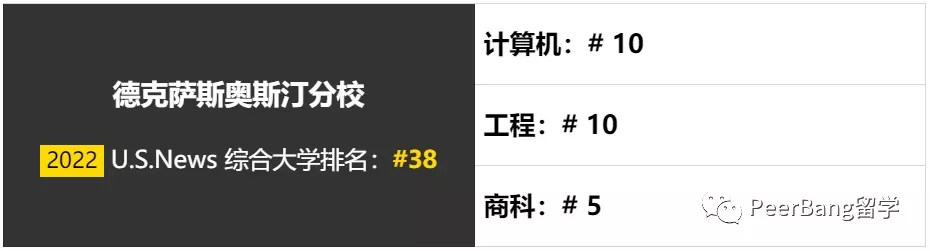 GPA优秀就自动录取的美国大学！热门专业均排前10