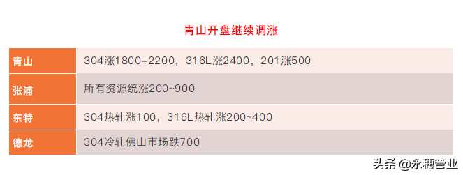 201跌400，跌價照樣缺貨，304跌1000，跌掉的只是泡沫