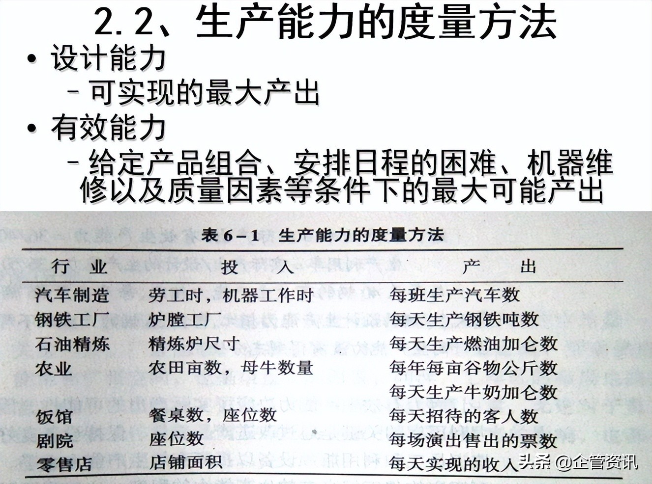 如何进行生产成本控制与管理