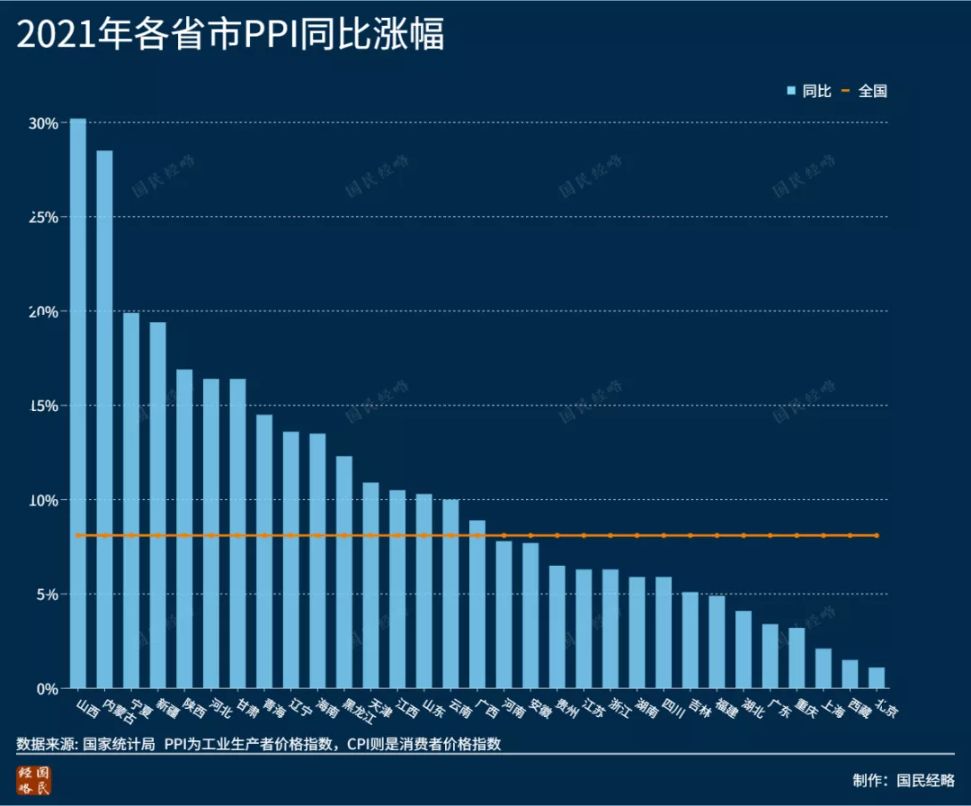 2021年，全国各省市GDP排行榜：谁晋级，谁掉队了？