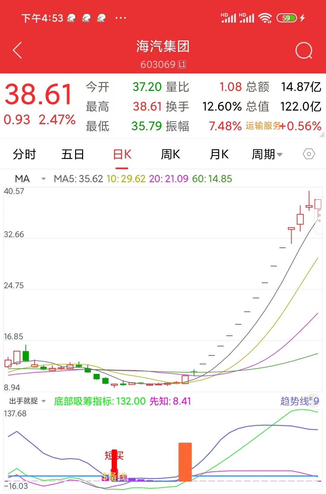 手机测试成功啦！一指禅发力——中通客车，集泰股份。底仓定势